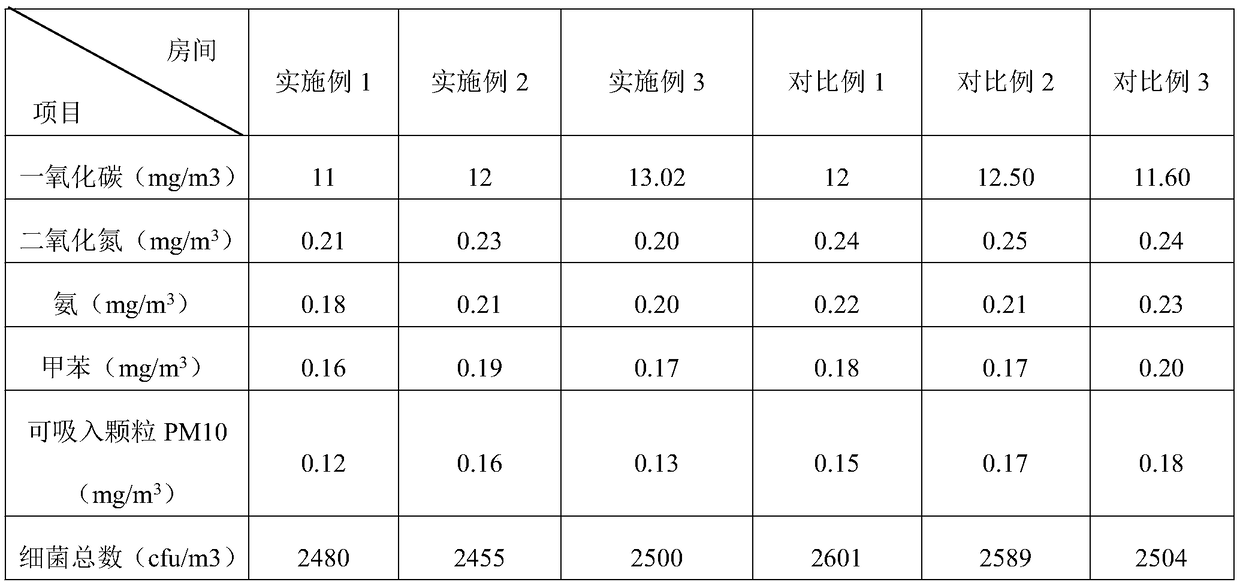 Odor-removing composition as well as preparation method and application thereof