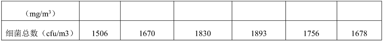 Odor-removing composition as well as preparation method and application thereof