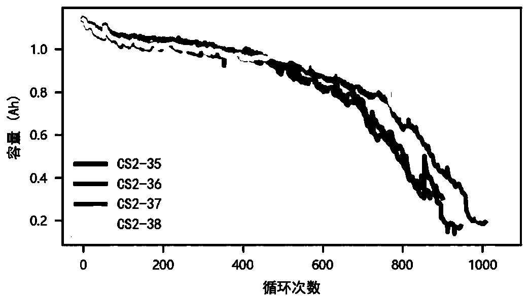 Lithium battery capacity online estimation method based on convolutional neural network