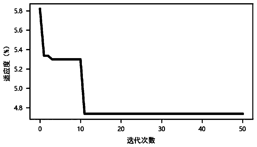 Lithium battery capacity online estimation method based on convolutional neural network