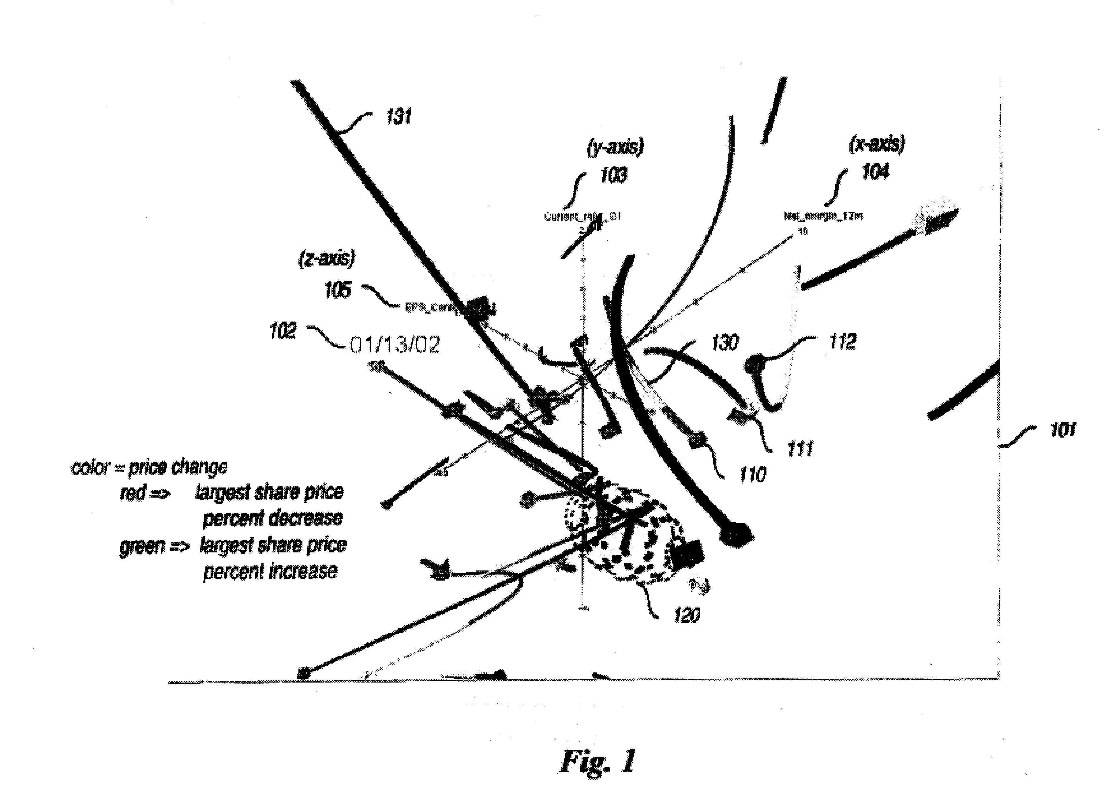 Method and system for dynamic visualization of multi-dimensional data