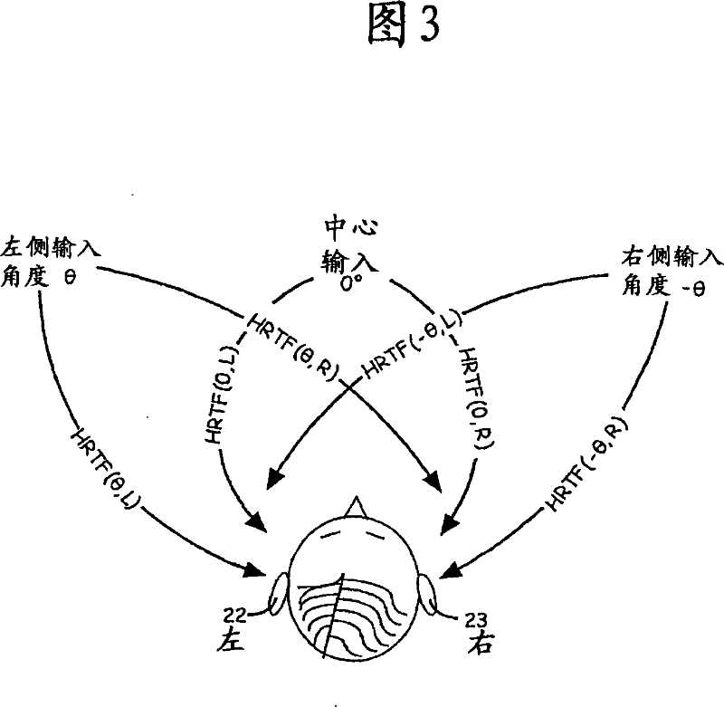 Improved head related transfer functions for panned stereo audio content