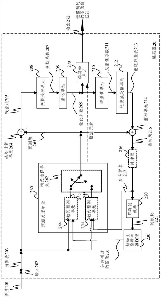 Construction method and device for fused candidate motion information list and codec