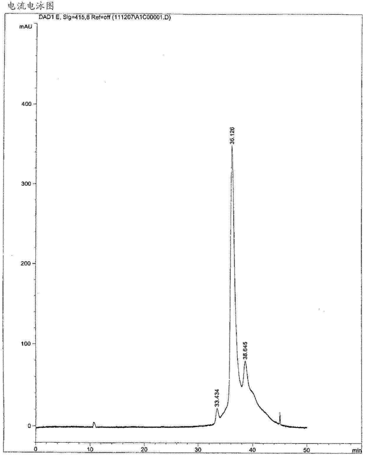 Analysis and assay of glycated hemoglobins by capillary electrophoresis, buffer compositions, and kits for capillary electrophoresis