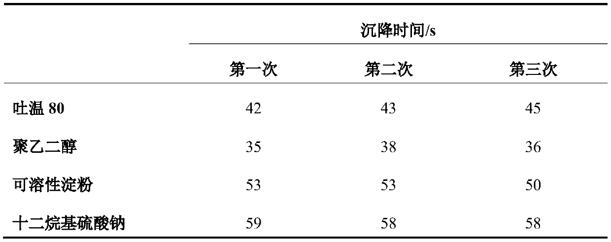 Method for evaluating microbial powder promoting degradation of garden waste