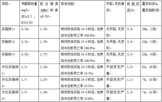 Method for producing whole eucalyptus parquet from anti-insect and anti-mildew composite urea-formaldehyde resin