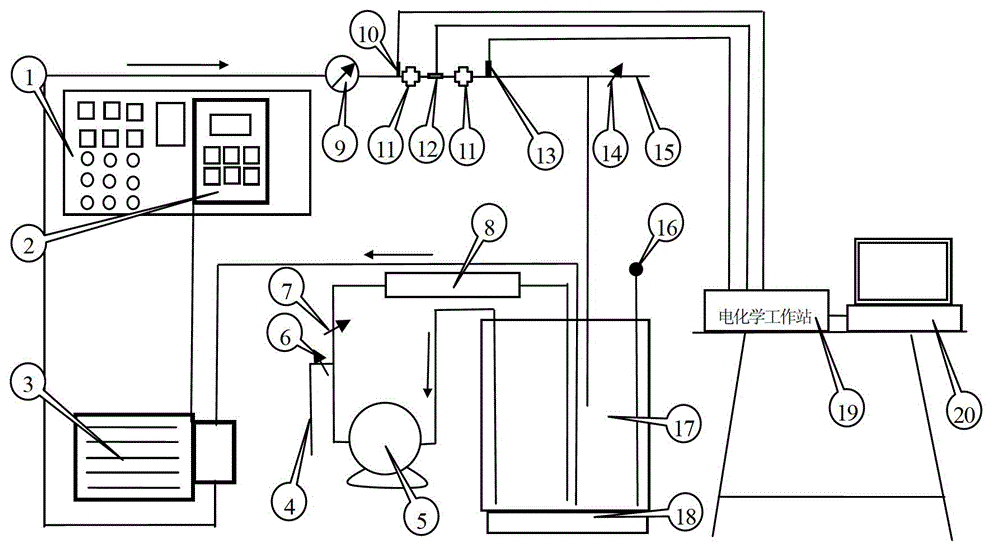 Pipe flow type inner wall erosion corrosion test device