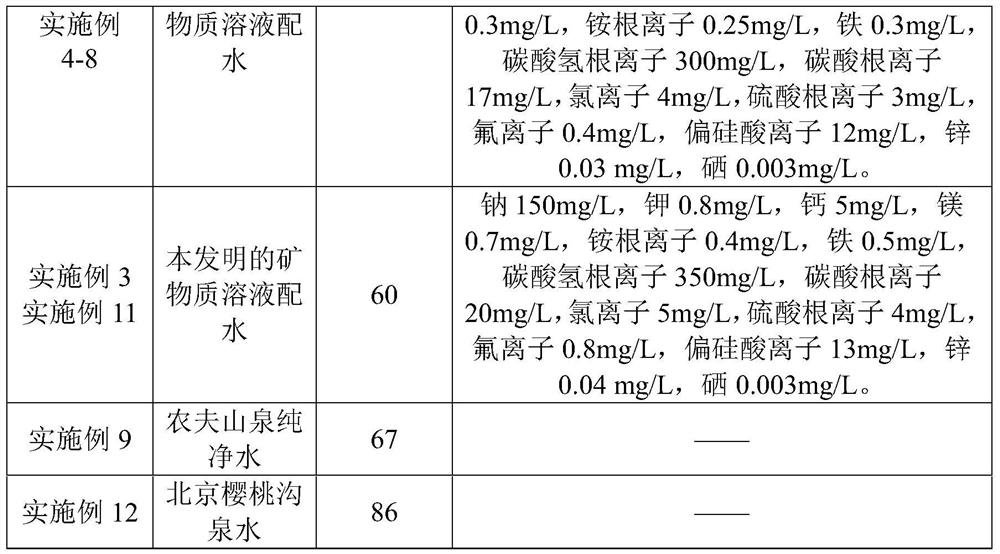 Plant composition for preparing acne-removing preparation, acne-removing preparation and preparation method of acne-removing preparation