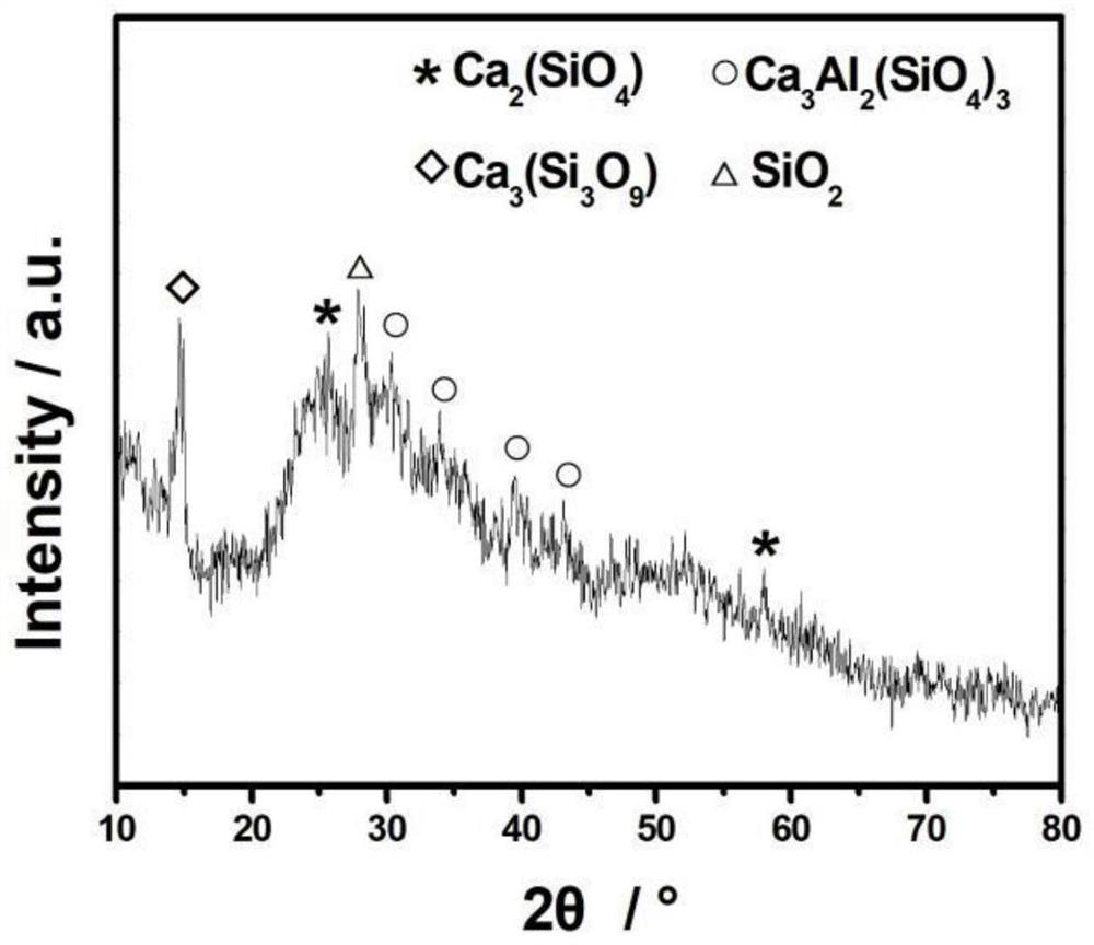 Method for activating waste rock wool and application of activated waste rock wool