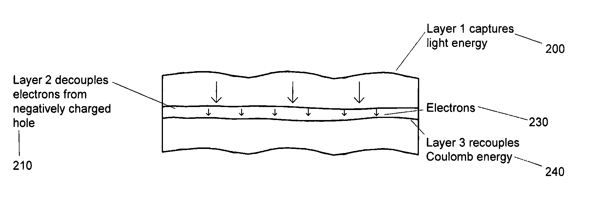 Embedded transformable nanofilaments in multilayer crystalline space for photovoltaic cells and method of fabrication