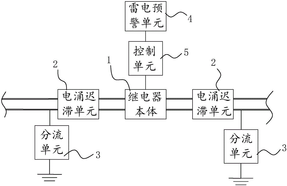 Lightning protection electromagnetic relay