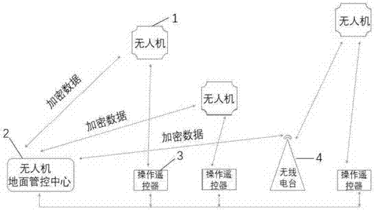 Unmanned aerial vehicle air operation safety control system and method