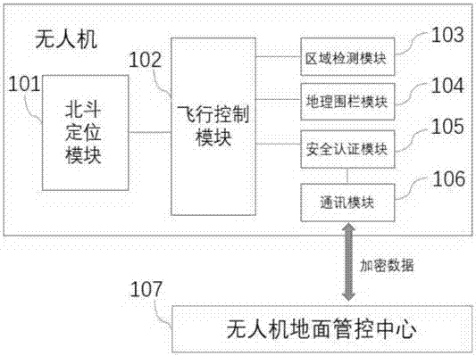 Unmanned aerial vehicle air operation safety control system and method