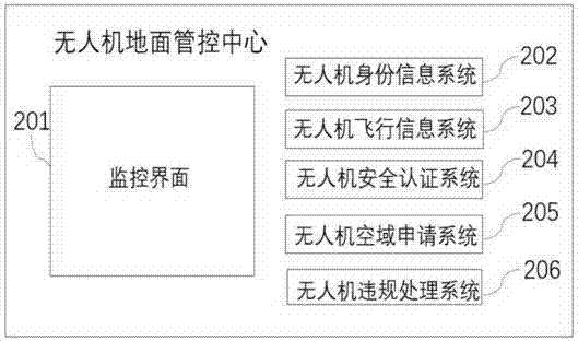 Unmanned aerial vehicle air operation safety control system and method