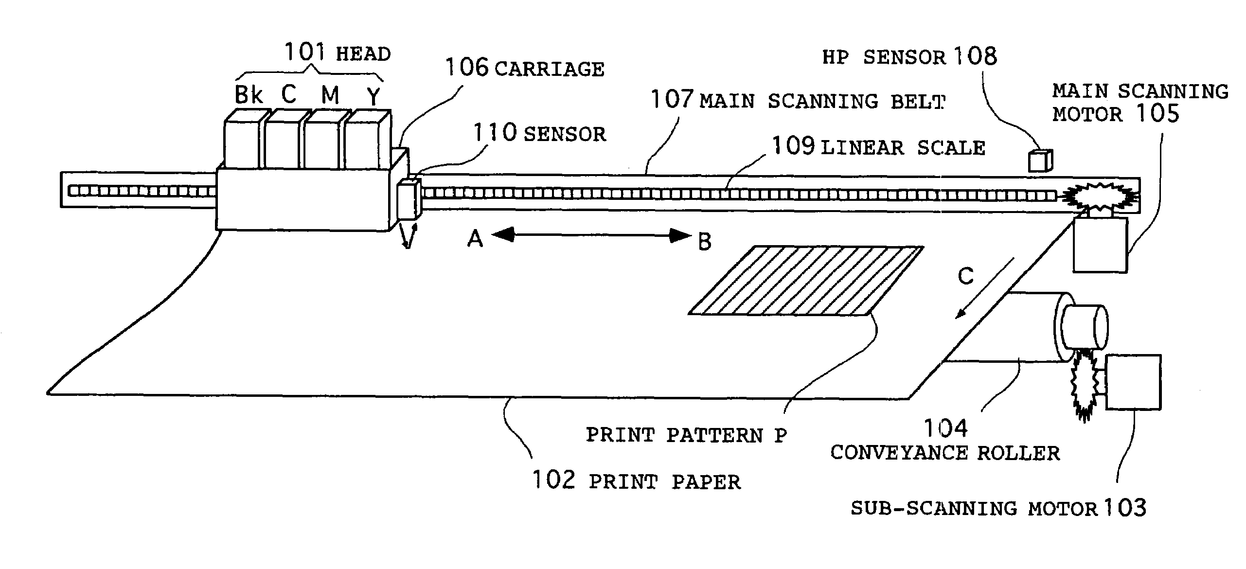 Image forming device