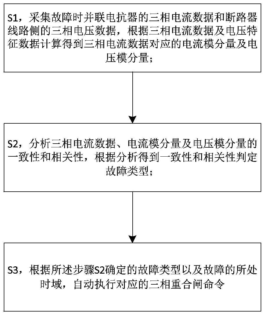 Adaptive three-phase reclosing method and system based on current characteristics of shunt reactor