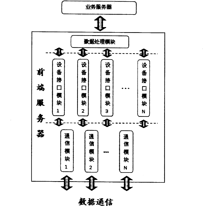 Method for centralized analysis of far-end equipment data flow