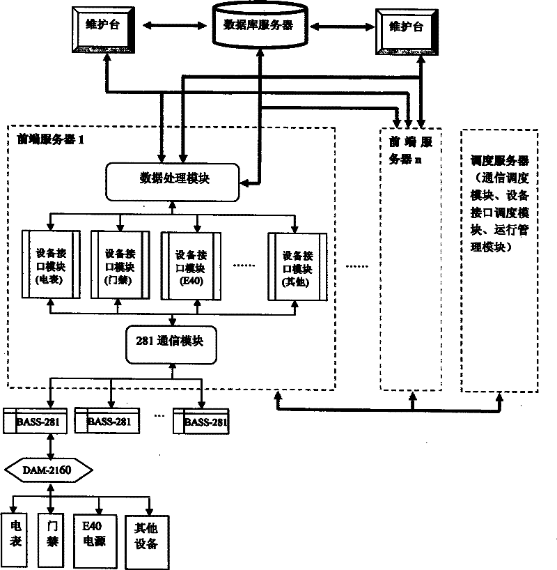 Method for centralized analysis of far-end equipment data flow