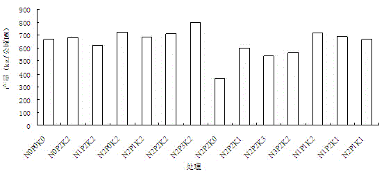 Organic and inorganic compound fertilizer for radix pseudostellariae