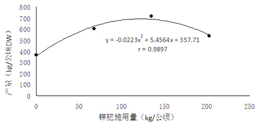 Organic and inorganic compound fertilizer for radix pseudostellariae