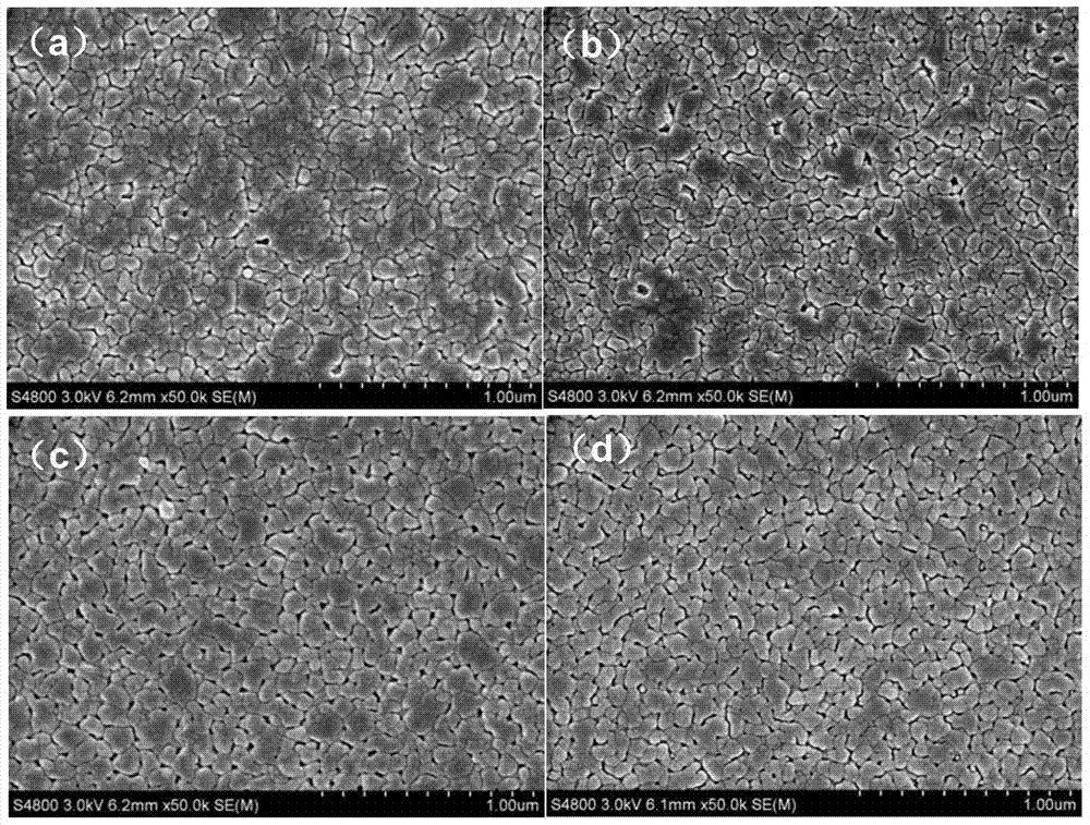 Bi0.90Dy0.10Fe1-XMnxO3 ferroelectric film with high dielectric constant, and preparation method for Bi0.90Dy0.10Fe1-XMnxO3 ferroelectric film with high dielectric constant