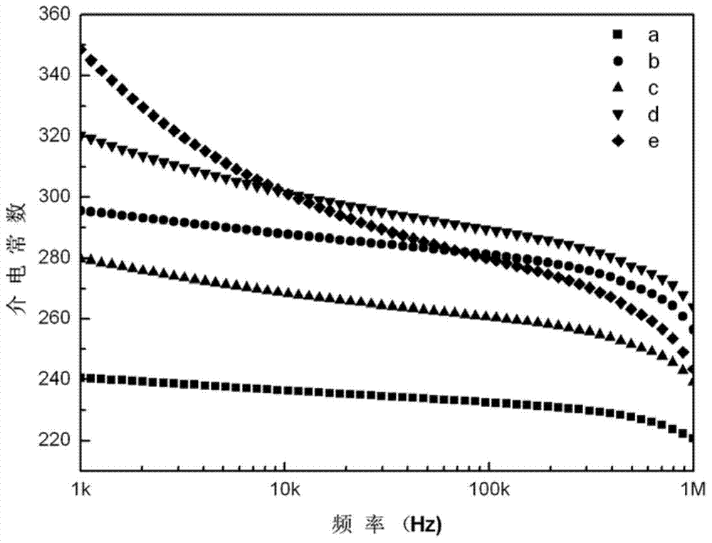 Bi0.90Dy0.10Fe1-XMnxO3 ferroelectric film with high dielectric constant, and preparation method for Bi0.90Dy0.10Fe1-XMnxO3 ferroelectric film with high dielectric constant