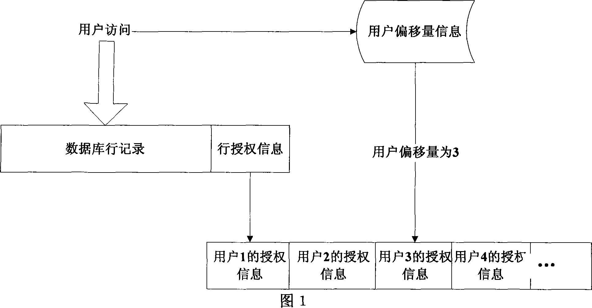 Method for self-contained access of database list row data