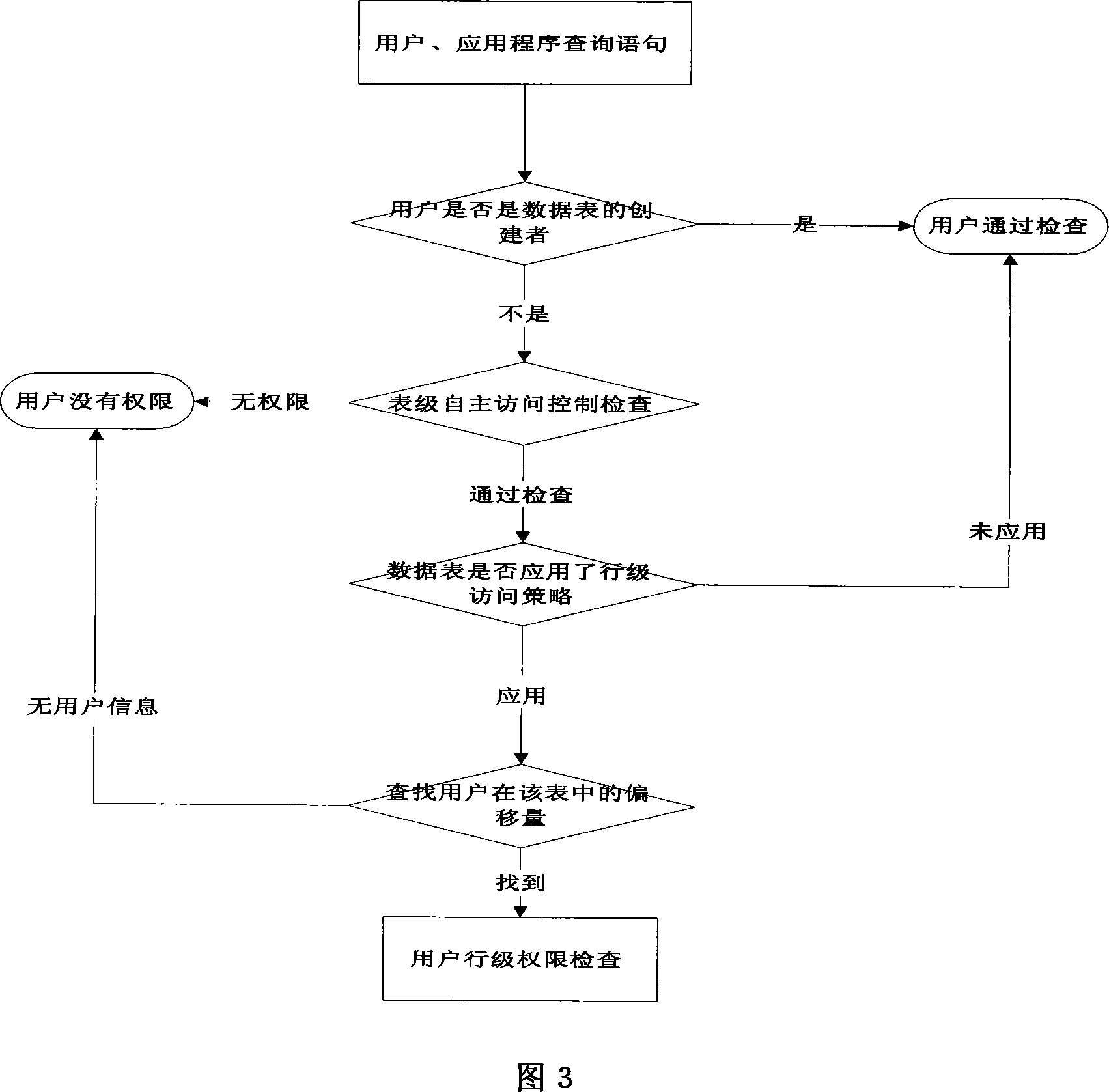 Method for self-contained access of database list row data