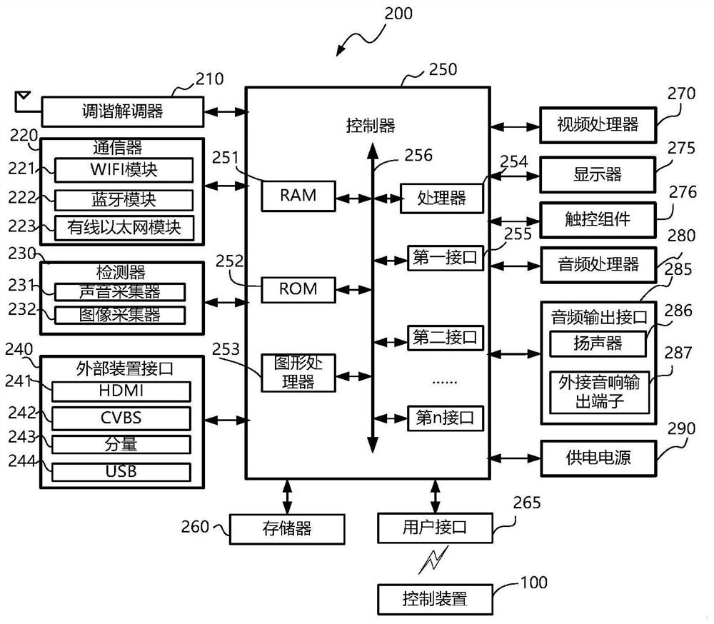 Display equipment and method for automatically monitoring network states