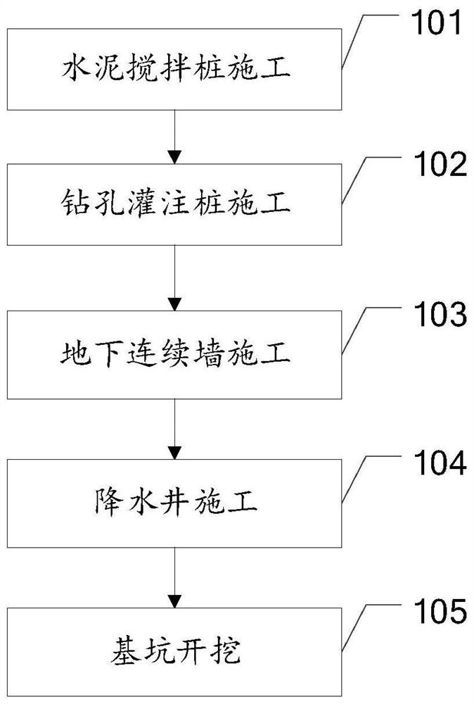 Foundation pit reinforcement construction method for mucky soil layer