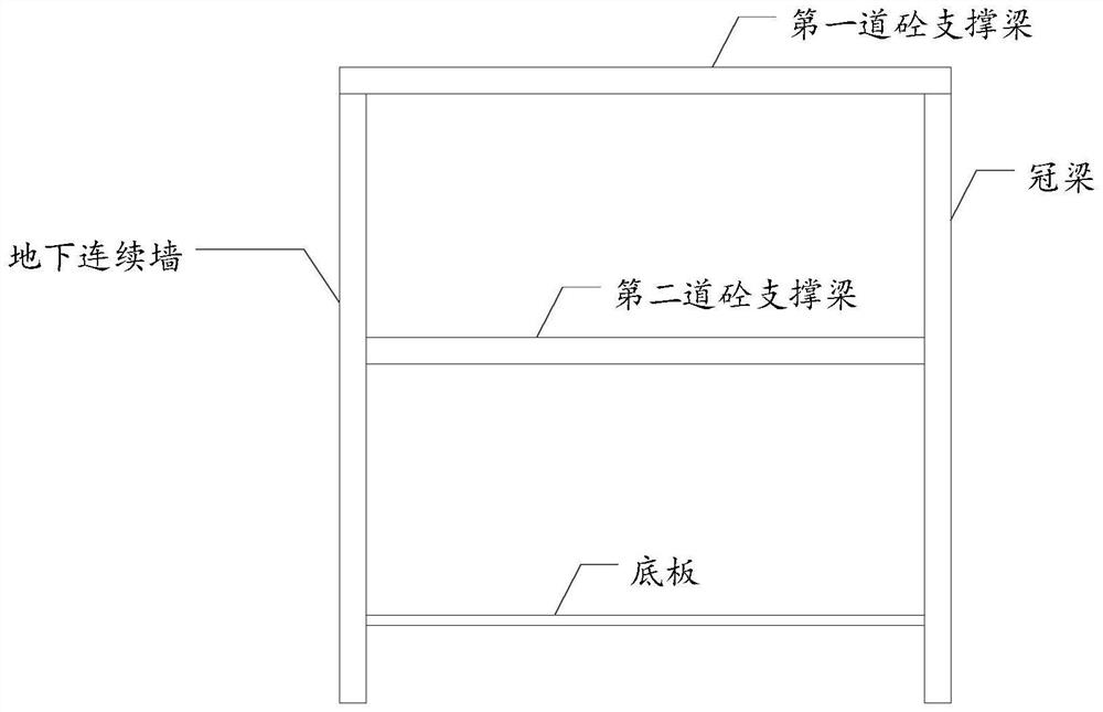 Foundation pit reinforcement construction method for mucky soil layer