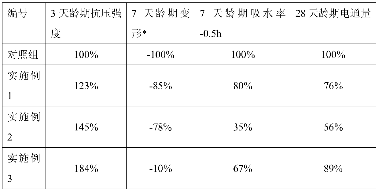 A kind of waterproofing agent mixed with cement concrete and preparation method thereof