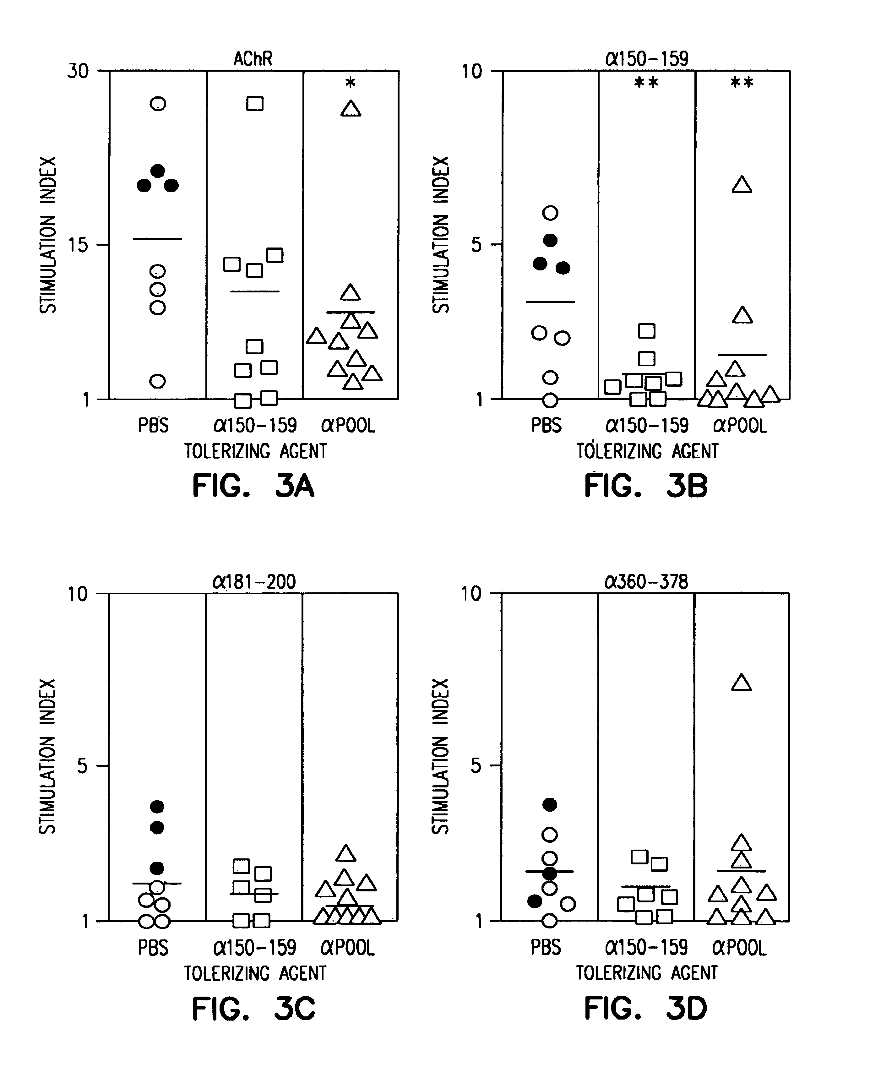 Methods to treat undesirable immune responses