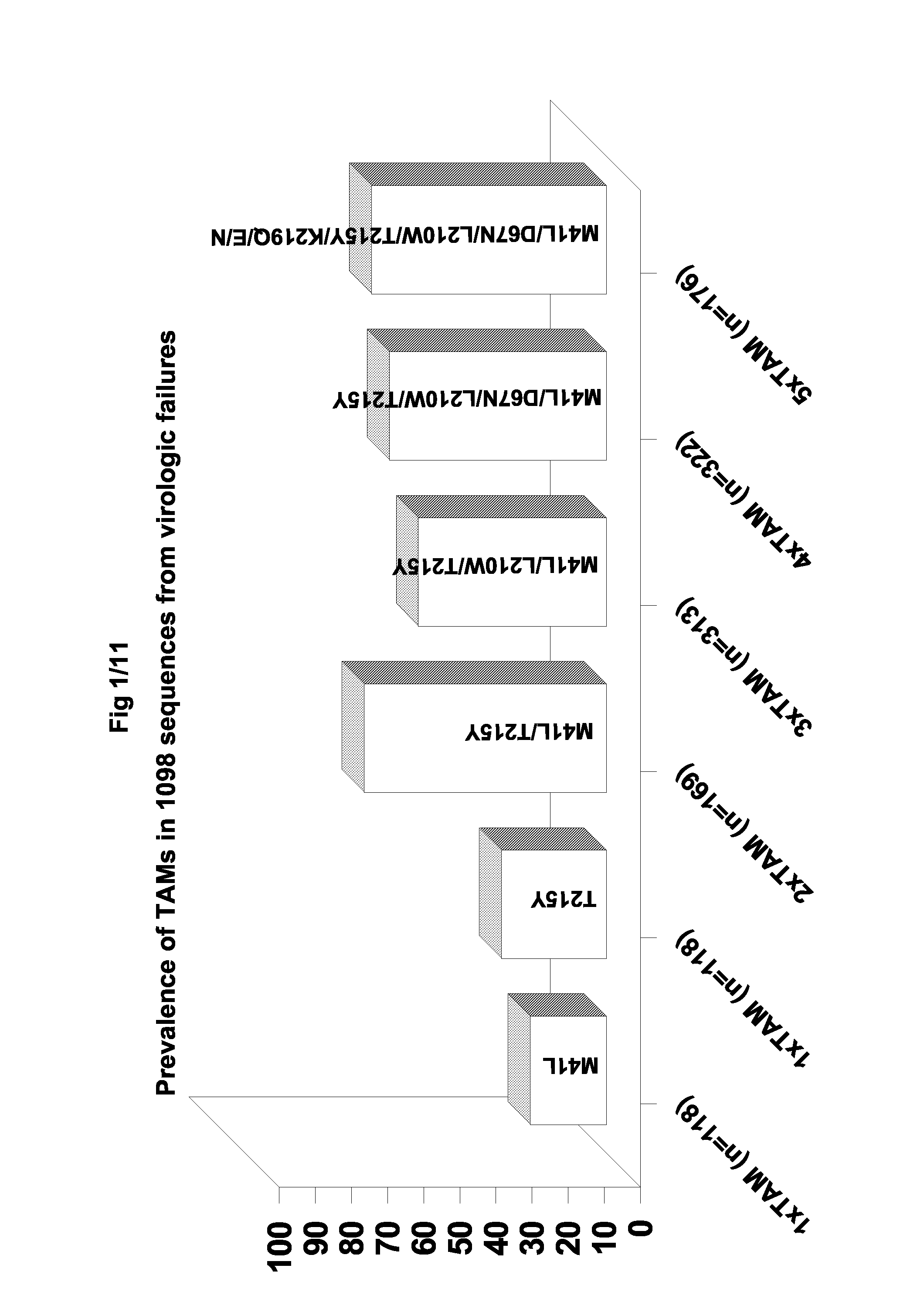 Compounds Useful in the Treatment of Hiv