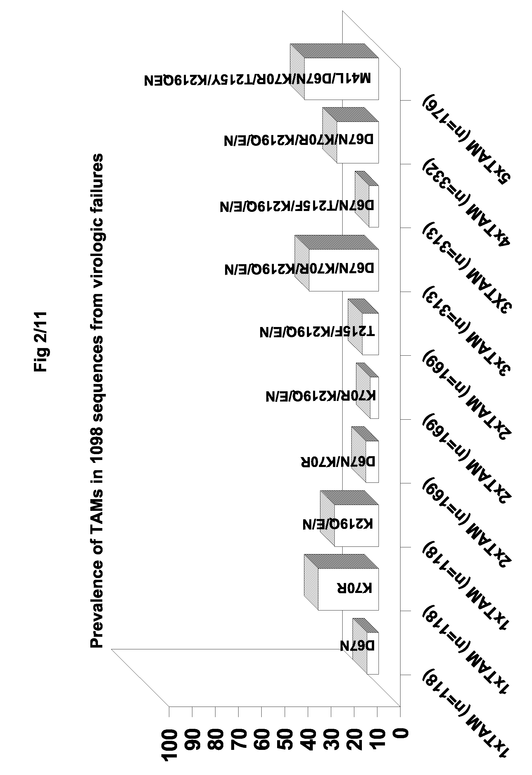 Compounds Useful in the Treatment of Hiv