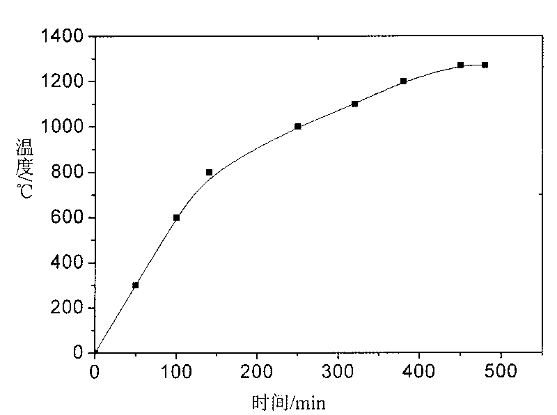 Bone china and preparation method thereof