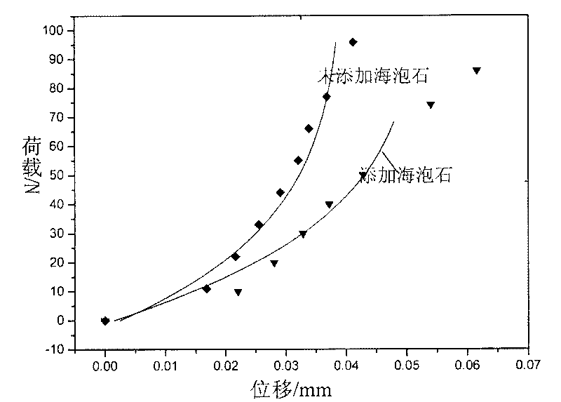 Bone china and preparation method thereof