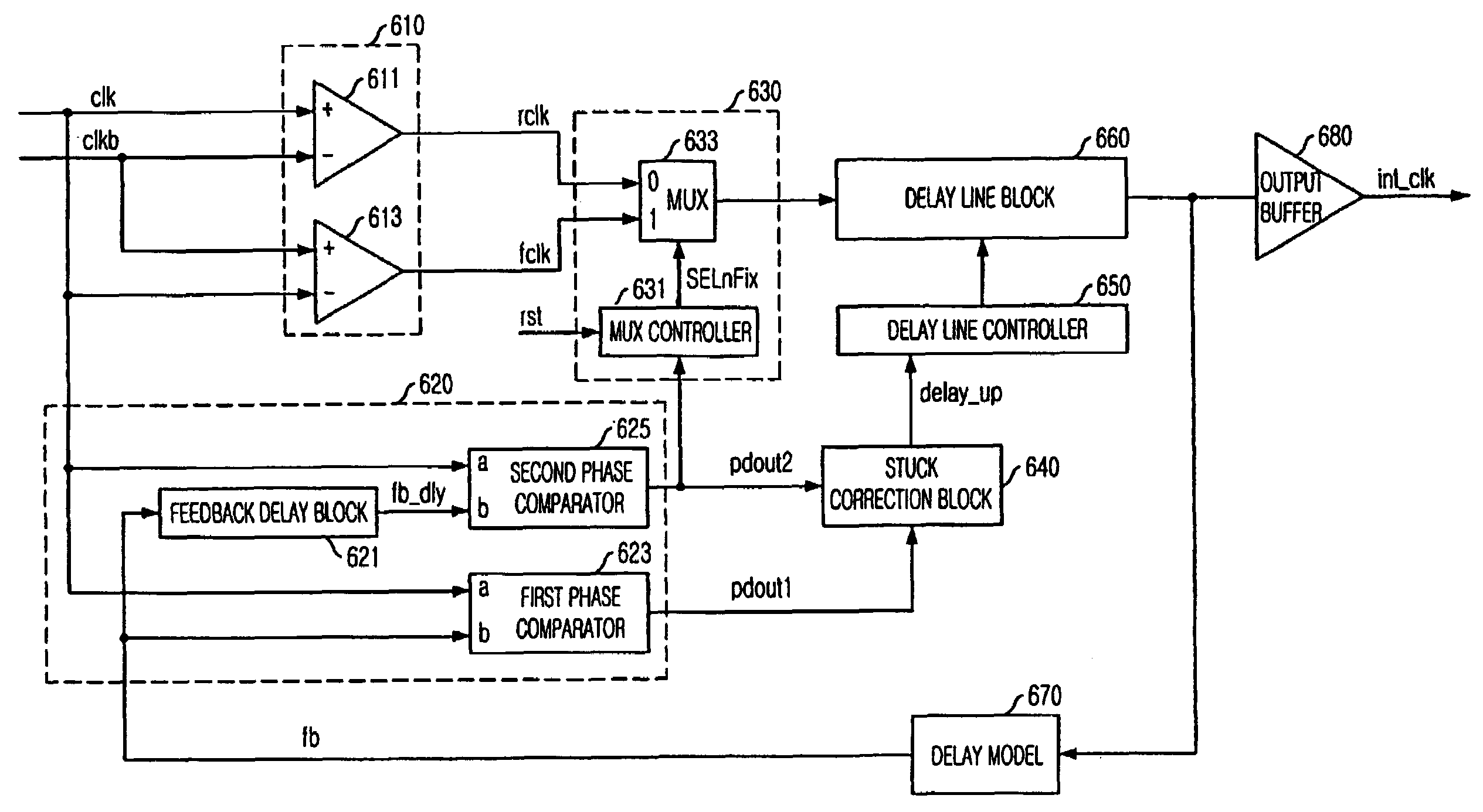 Delay locked loop in semiconductor memory device