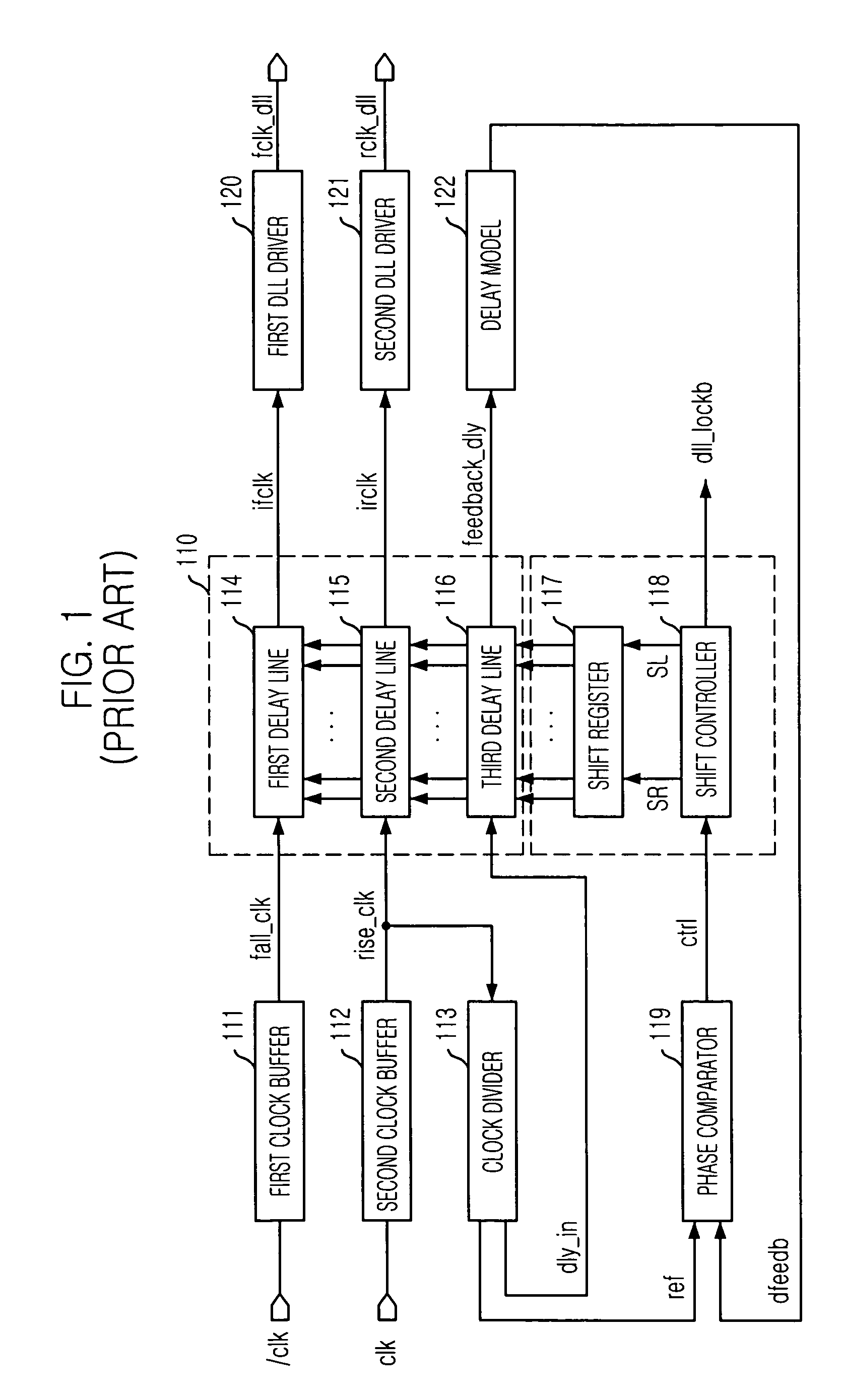 Delay locked loop in semiconductor memory device