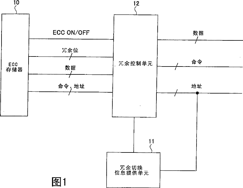 Redundancy-function-equipped semiconductor memory device made from ecc memory