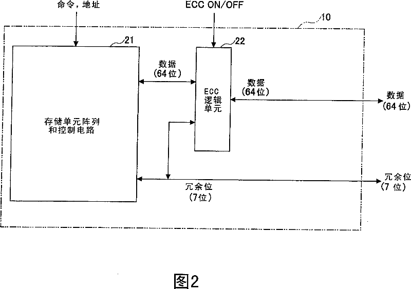 Redundancy-function-equipped semiconductor memory device made from ecc memory