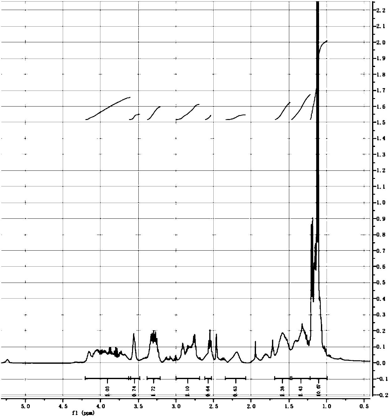 Sulfur octyl phosphoramido ester and synthetic method and application thereof