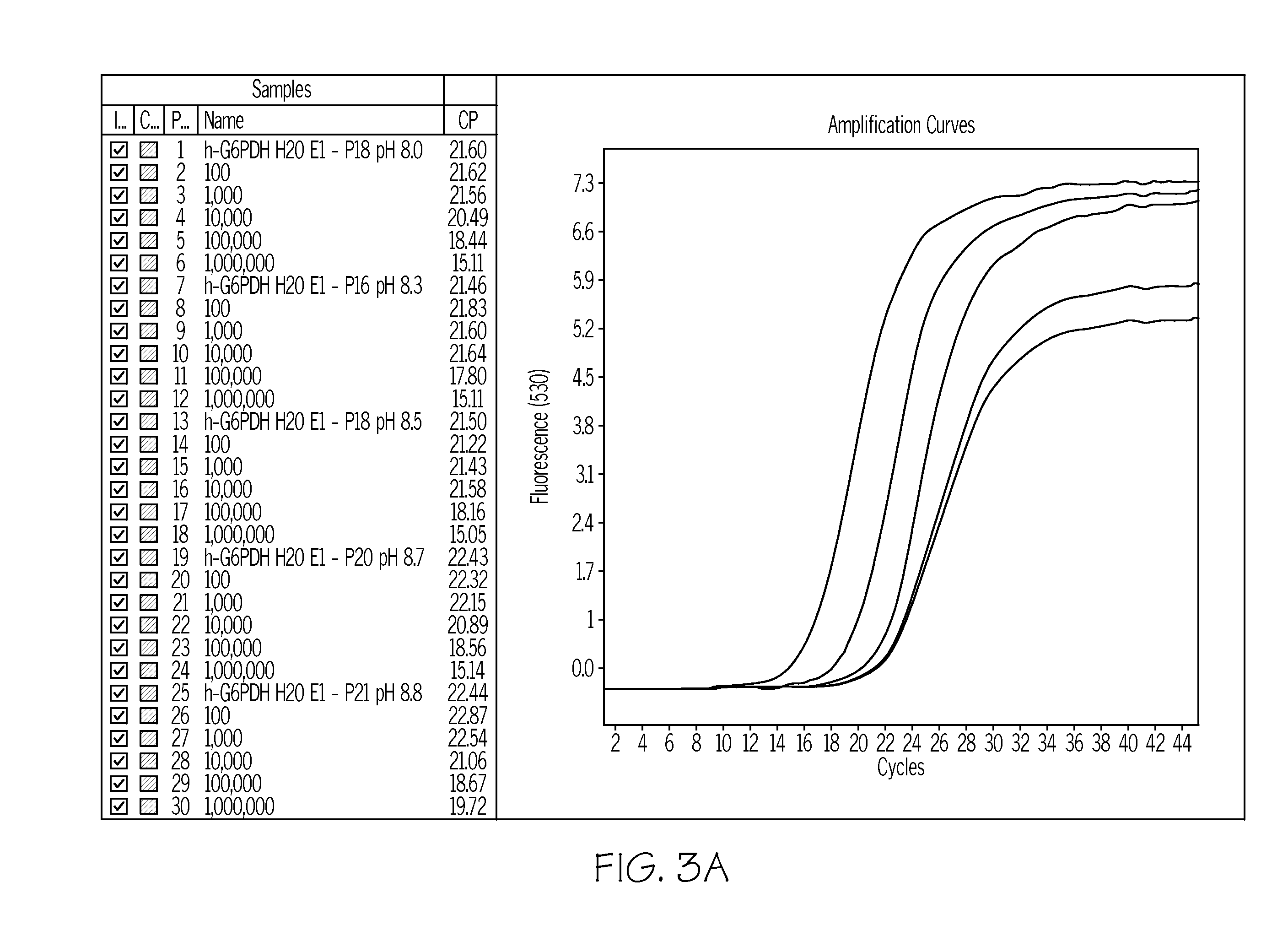 PCR hot start by magnesium sequestration