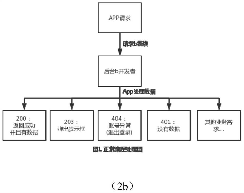 A unified interaction method based on different backgrounds