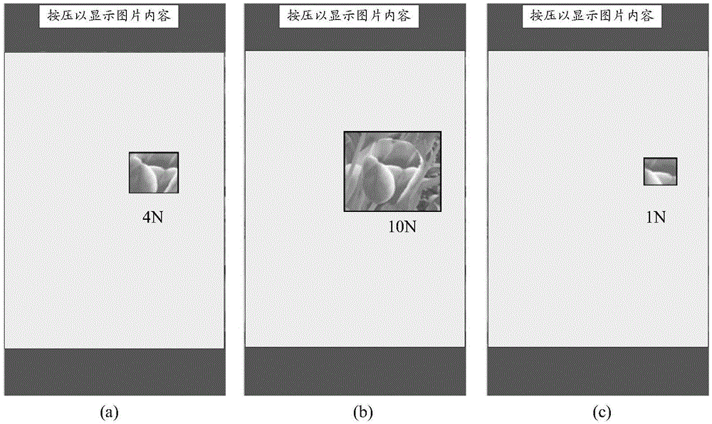 Picture content display method and mobile terminal