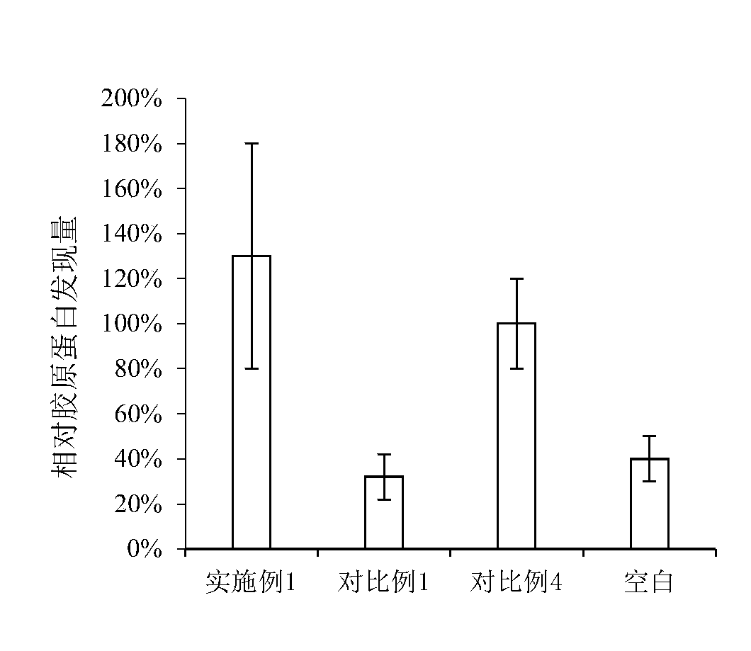 Fullerene skin cleaning skin care product and use method thereof