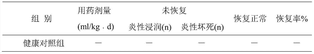 Composition for treating atrophic rhinitis and preparation method thereof