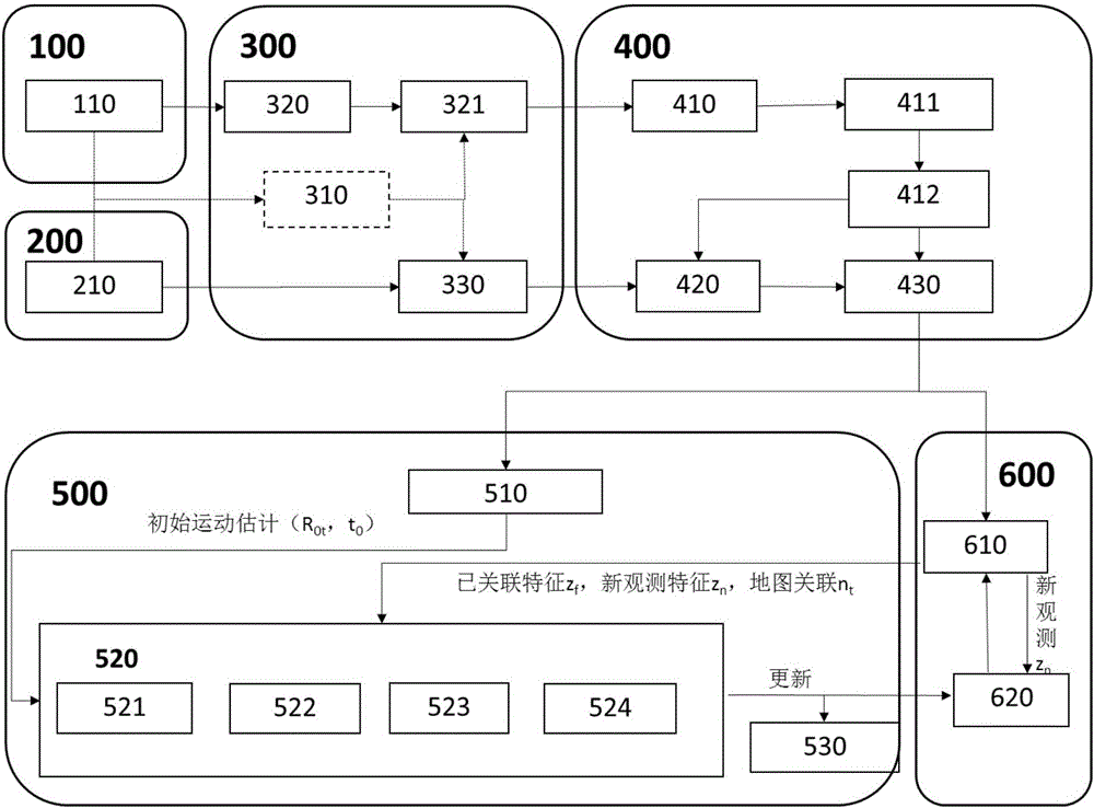 Three-dimensional object European space reconstruction measurement system based on vision and active optics fusion