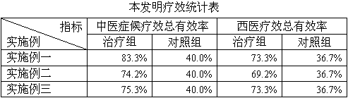 Traditional Chinese Medicine Dedicated to the Treatment of Diabetic Nephropathy and Chronic Renal Failure