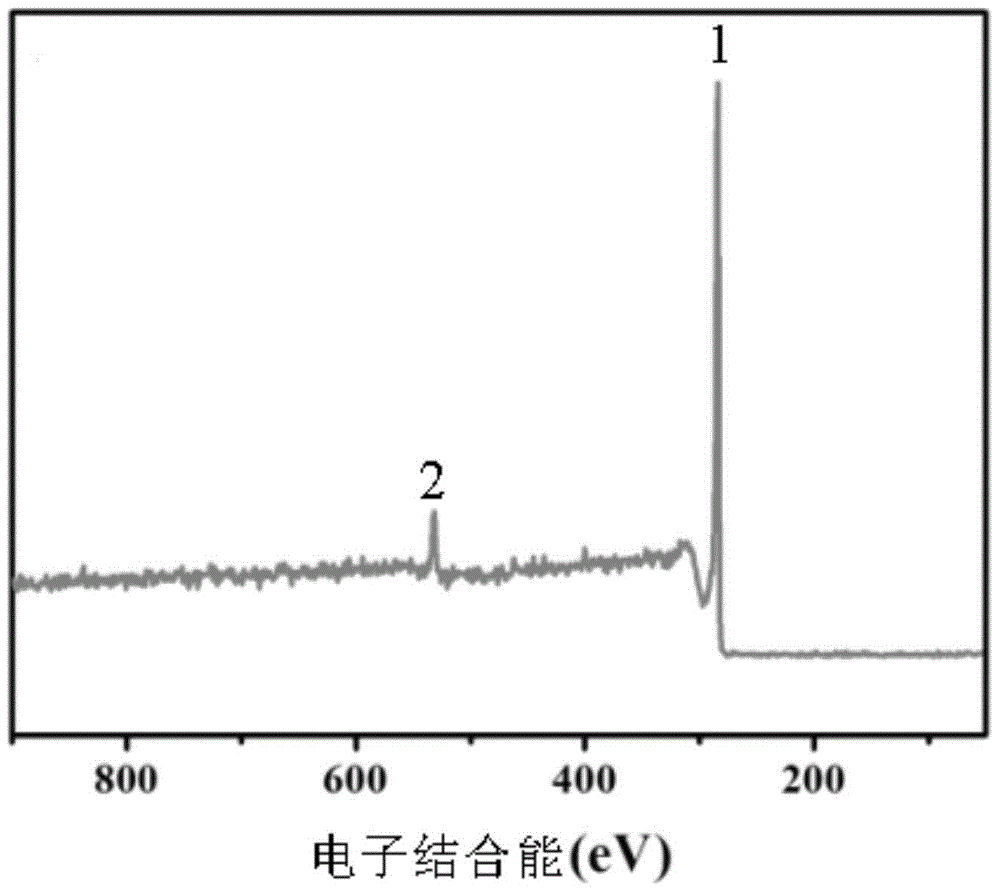 A method for adsorbing polyethyleneimine on carbon fiber surface in supercritical methanol